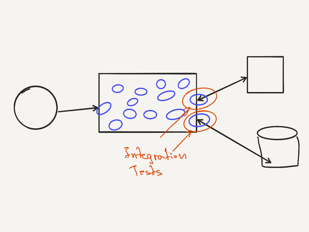 Integration Tests