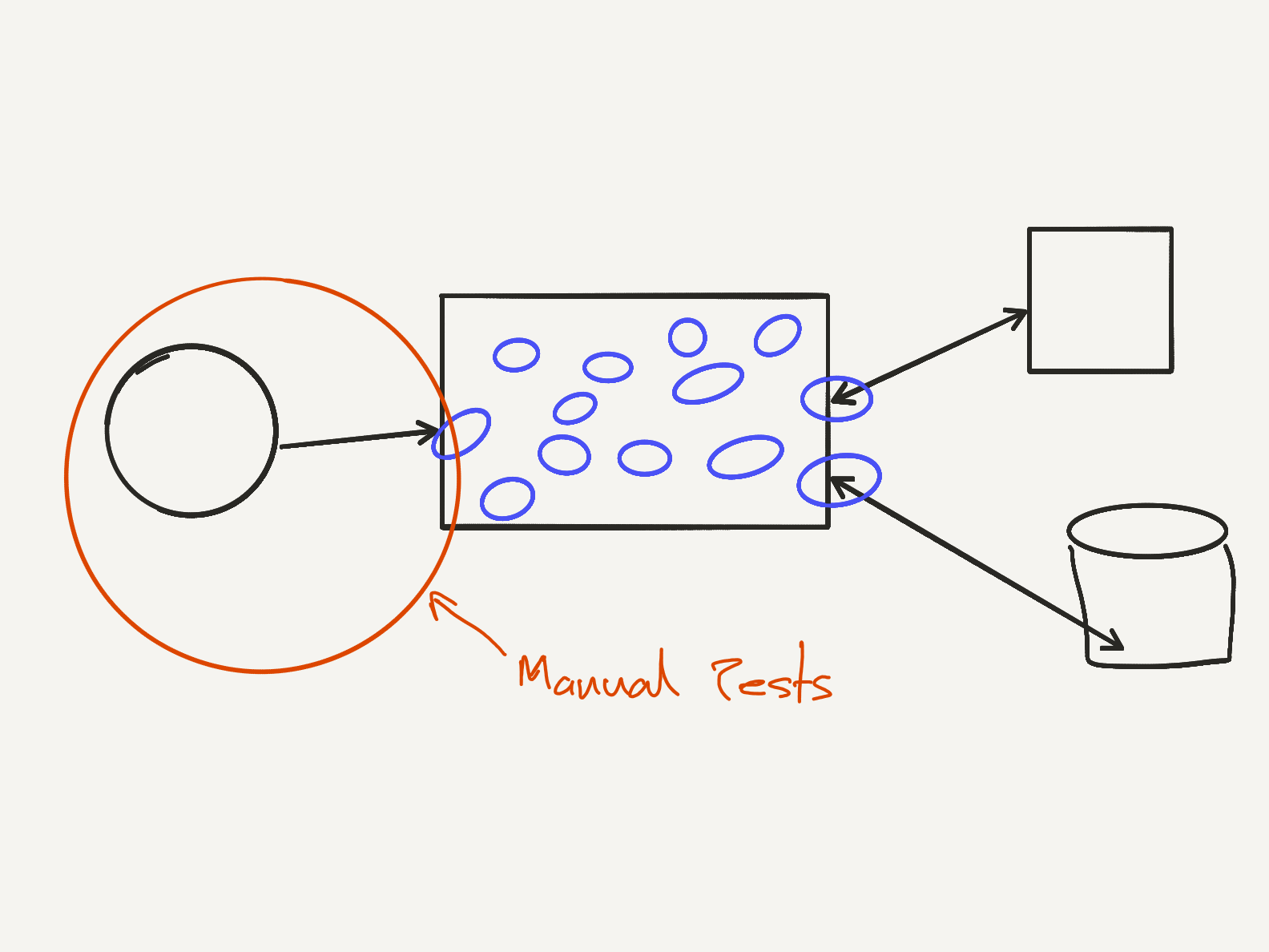 Manual Tests