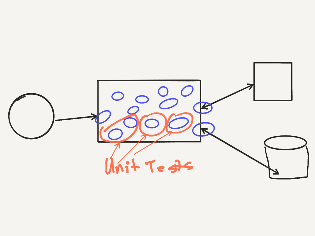 Unit Tests