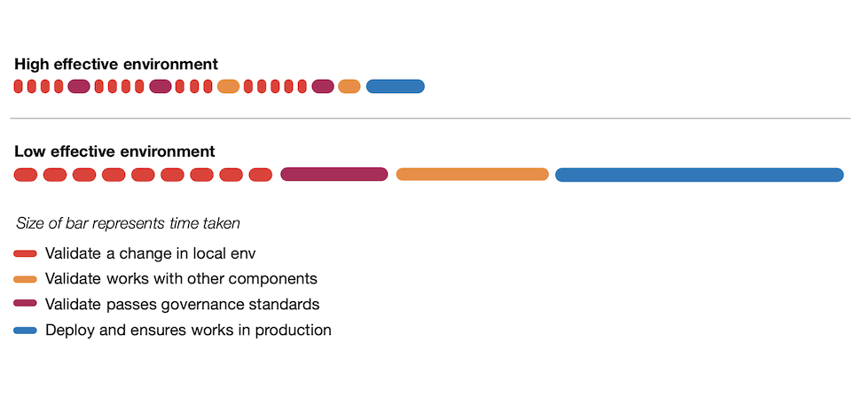 Feedback Loops during feature development (Cochran, 2021)