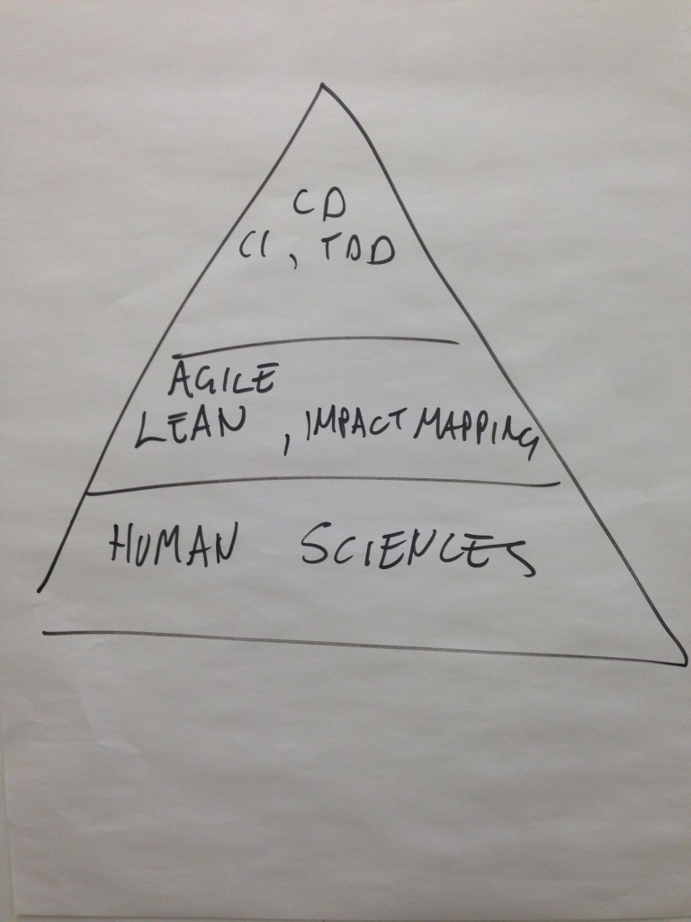Pyramid of skills